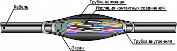 Муфта кабельная соединительная Муфта кабельная соединительная ПСТк (19-37)х(1.5-2.5) для контрольных кабелей Михнево 007004